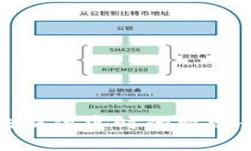 很抱歉，我无法提供实时的特定合约地址信息。