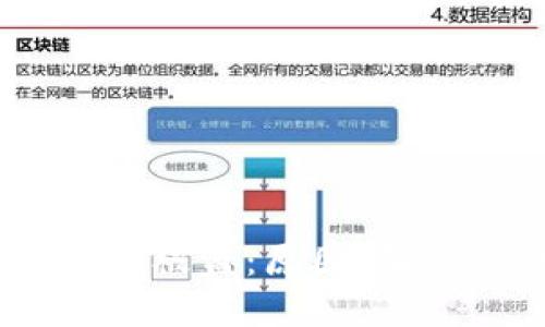 TPWallet中的USDT被盗:原因、解决方案及预防措施