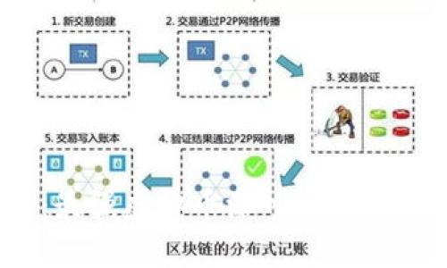 2023年:最强虚拟币深入分析及未来趋势