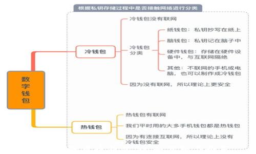 最安全的货币钱包:全面分析与推荐