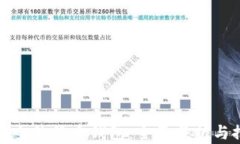 最安全的货币钱包：全面分析与推荐