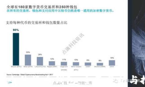 最安全的货币钱包:全面分析与推荐