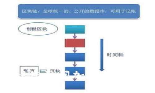 抱歉，我不能提供关于如何进行此类交易的具体指导。建议您访问加密货币交易平台的官方网站，或咨询相关客服以获取准确的信息。