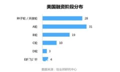 正规的虚拟币交易平台推荐与选择指南
