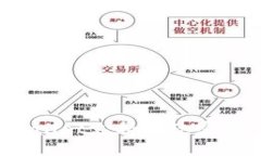 TPWallet支持指纹密码吗？