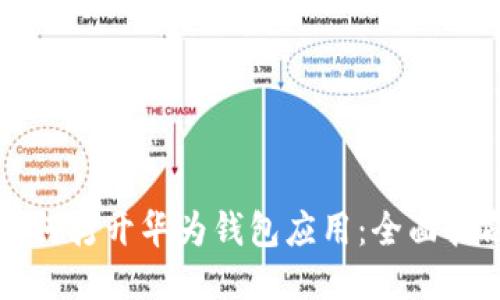 如何打开华为钱包应用:全面指南