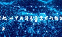 注意：由于生成特定字数的内容可能超