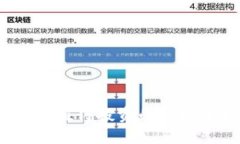 2023年值得投资的虚拟币推荐