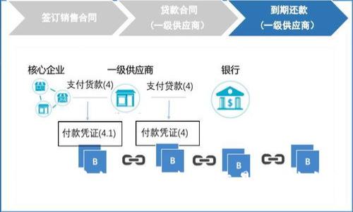 TLP虚拟币全面解析:投资、交易及未来前景