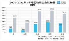 虚拟币钱包设计全面教程：从基础到高