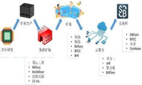 交易所提币到TPWallet的手续费详解