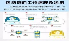 tpwallet上传头像的详细教程