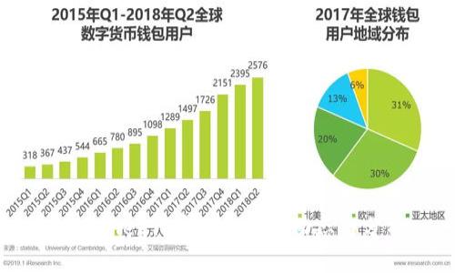 TPWallet代币发行最新动态与分析