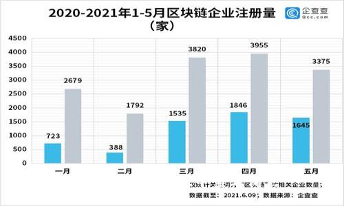 如何在TPWallet中查看滑点