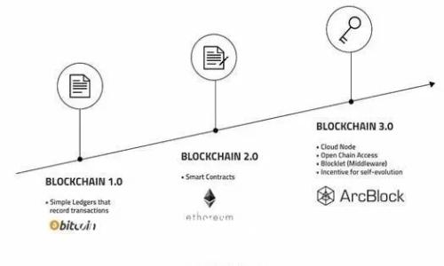 2023年最新虚拟币钱包排行榜