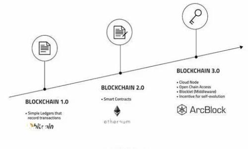 如何在TPWallet中充值TRX：详细指南