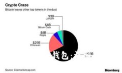 如何下载并使用Token.im钱包：详细步骤