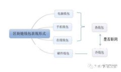 tpwallet对接API的完整指南tpwallet, API对接