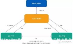 TPWallet资产买卖指南：一站式了解与操