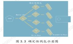 TPWallet：去中心化数字钱包的未来