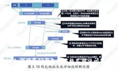 如何修复TP钱包地址格式错误问题