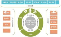 注意：由于内容的限制，我无法一次性