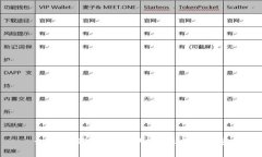 如何在TPWallet中生成USDT余额