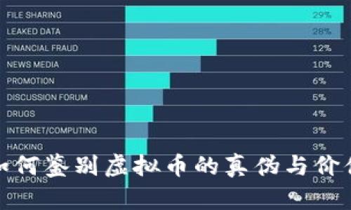 如何鉴别虚拟币的真伪与价值