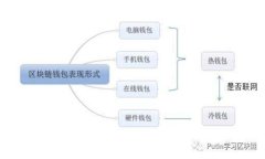 虚拟币交易惨淡的现状与未来走势分析