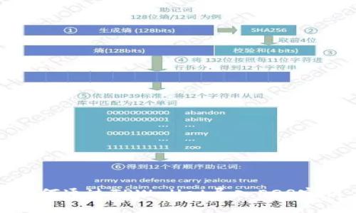 如何通过TPWallet导入EOS密钥