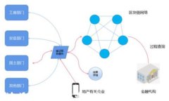 虚拟币钱包源码教程：从零基础到专业