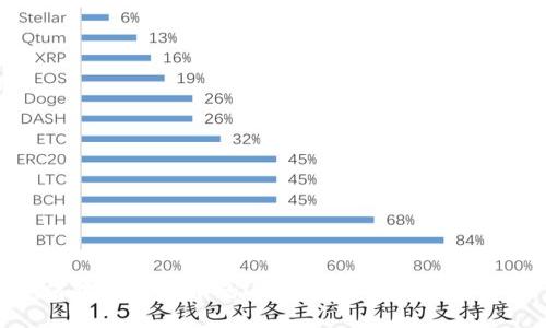 如何将TP钱包中的USDT安全转移至火币链