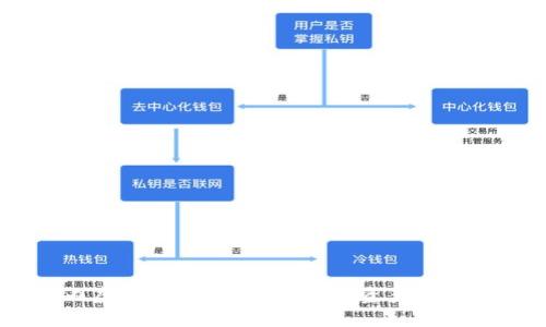 bianoti国内虚拟币交易:一场数字资产革命的深度探讨