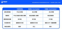  如何应对TPWallet私钥泄露？紧急应对