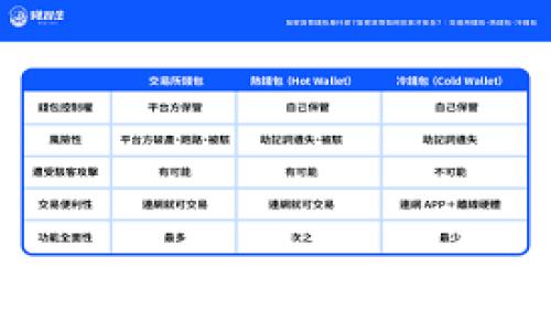 如何应对TPWallet私钥泄露?紧急应对措施与安全建议