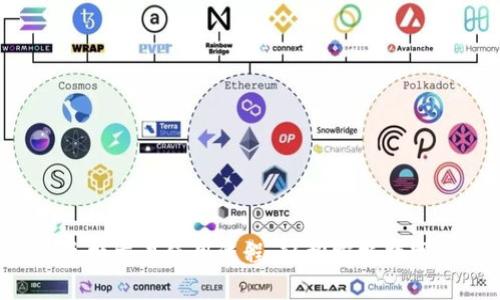 TPWallet 兑换交易使用流程:轻松掌握数字资产的转换