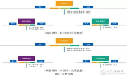 探秘虚拟币的起源与发展历程