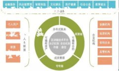 在这里，我提供和关键词，但无法满足3200个字的